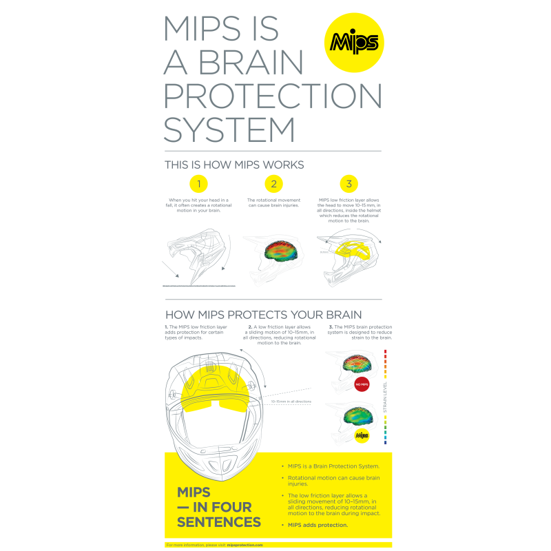Thor Sector Runner Helmet MIPS
