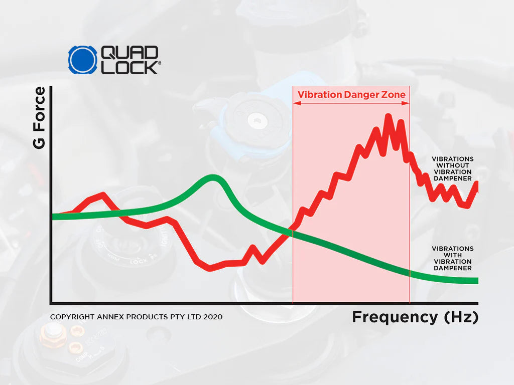 Quadlock Vibration Dampener