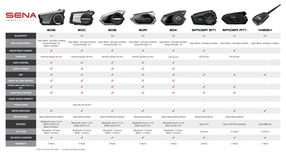 Sena Spider ST1 Dual